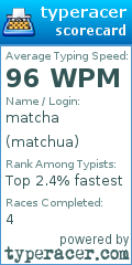 Scorecard for user matchua