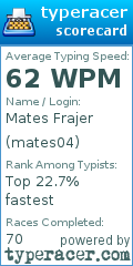 Scorecard for user mates04