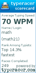 Scorecard for user math21