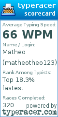 Scorecard for user matheotheo123