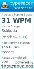 Scorecard for user mathew_999
