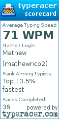 Scorecard for user mathewrico2