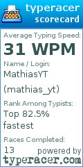 Scorecard for user mathias_yt