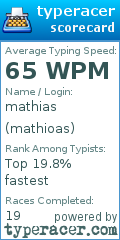 Scorecard for user mathioas