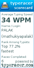 Scorecard for user mathukiyapalak