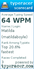 Scorecard for user matildaboyle