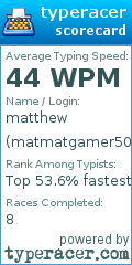 Scorecard for user matmatgamer505