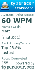 Scorecard for user matt001
