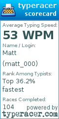 Scorecard for user matt_000