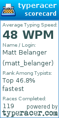 Scorecard for user matt_belanger
