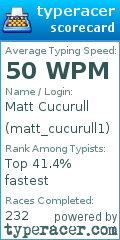Scorecard for user matt_cucurull1