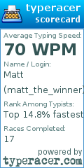 Scorecard for user matt_the_winner