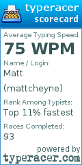 Scorecard for user mattcheyne