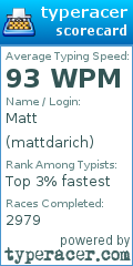 Scorecard for user mattdarich