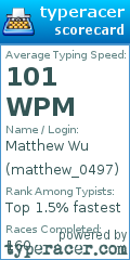 Scorecard for user matthew_0497