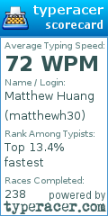 Scorecard for user matthewh30
