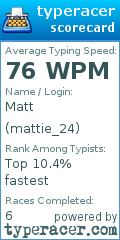 Scorecard for user mattie_24