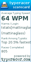 Scorecard for user mattinaglass