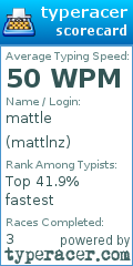 Scorecard for user mattlnz