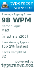 Scorecard for user mattman206