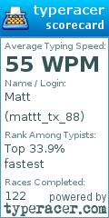 Scorecard for user mattt_tx_88