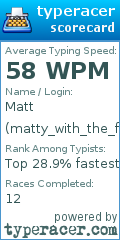 Scorecard for user matty_with_the_fatty