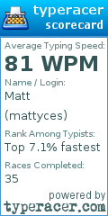 Scorecard for user mattyces