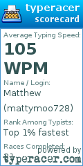 Scorecard for user mattymoo728
