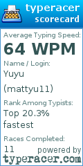 Scorecard for user mattyu11