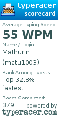 Scorecard for user matu1003