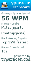 Scorecard for user matzajigarita