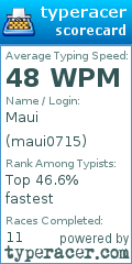 Scorecard for user maui0715