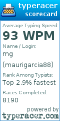 Scorecard for user maurigarcia88