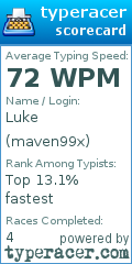 Scorecard for user maven99x