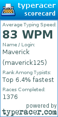 Scorecard for user maverick125