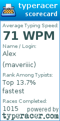 Scorecard for user maveriiic