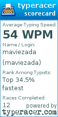 Scorecard for user maviezada