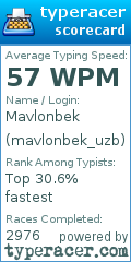 Scorecard for user mavlonbek_uzb