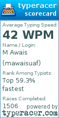 Scorecard for user mawaisuaf