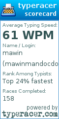 Scorecard for user mawinmandocdoc