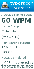 Scorecard for user mawnuu