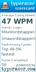 Scorecard for user mawordstappen