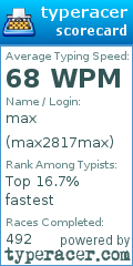 Scorecard for user max2817max