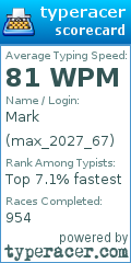 Scorecard for user max_2027_67