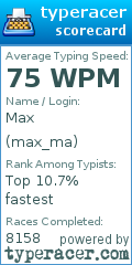 Scorecard for user max_ma