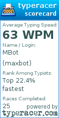 Scorecard for user maxbot