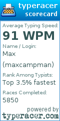 Scorecard for user maxcampman