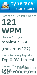 Scorecard for user maximus124