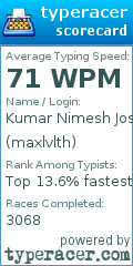 Scorecard for user maxlvlth