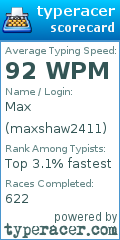 Scorecard for user maxshaw2411